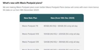 Maxis 5G Postpaid plans upgraded with up to 1TB of bonus data – eNews Malaysia
