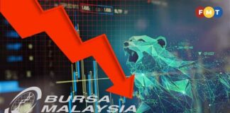 Profit-taking continues amid regional market uncertainty – eNews Malaysia