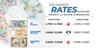 Ringgit closes lower amid cautious trading – eNews Malaysia