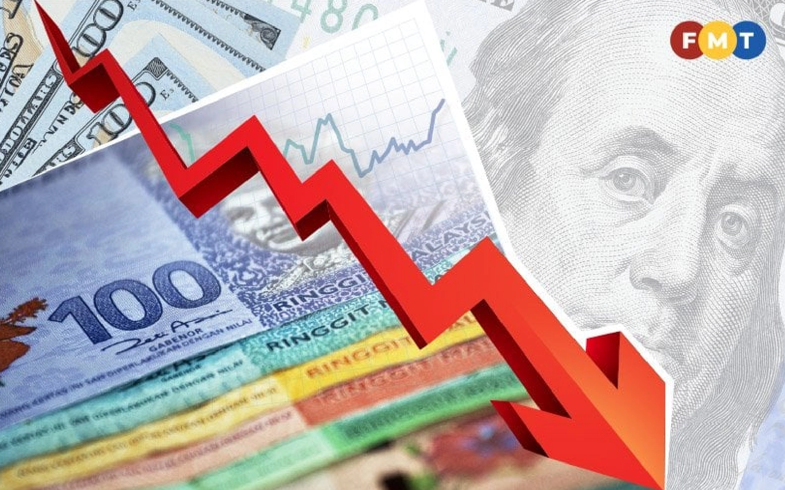 Near-term ringgit outlook lifted by China’s upbeat macro data – eNews Malaysia