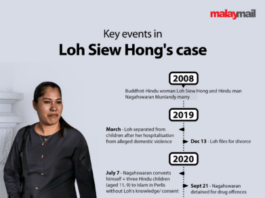 Hindu mother Loh Siew Hong set to face final challenge at Federal Court in unilateral Muslim conversion of three children  – eNews Malaysia