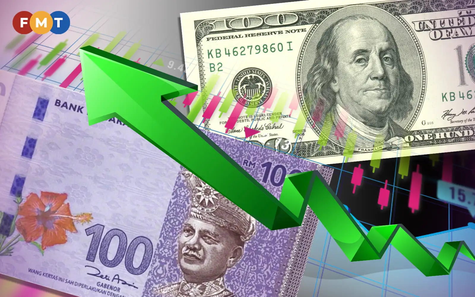 Ringgit Continues Upward Momentum Opens Higher Against Us Dollar Enews Malaysia